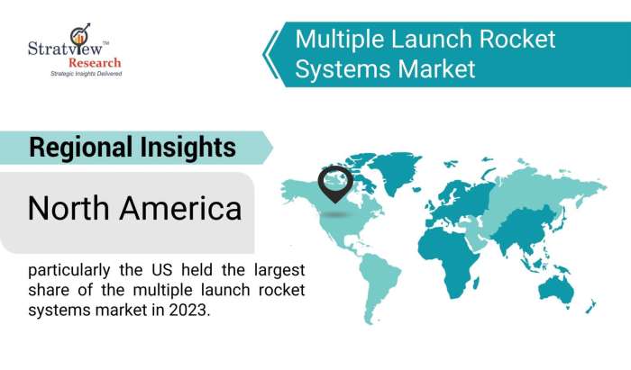 Multiple-Launch-Rocket-Systems-Market-Regional-Insights